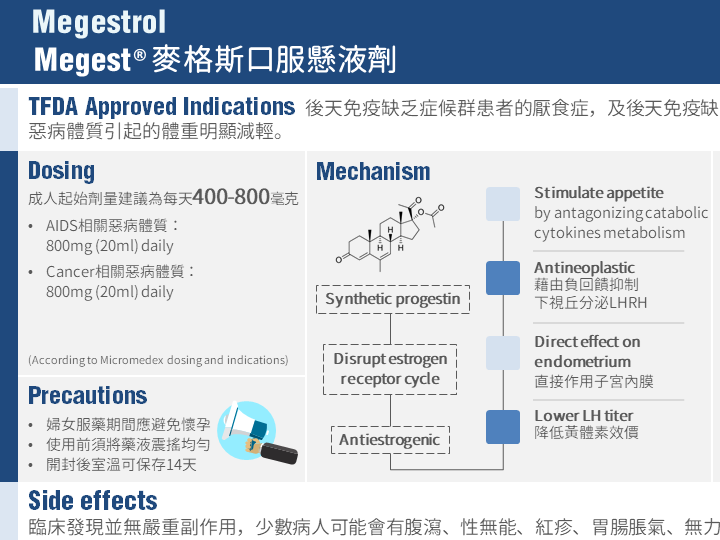 Megestrol治療厭食症與體重減輕 / Megest麥格斯口服懸液劑