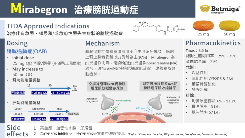 Mirabegron治療膀胱過動症介紹