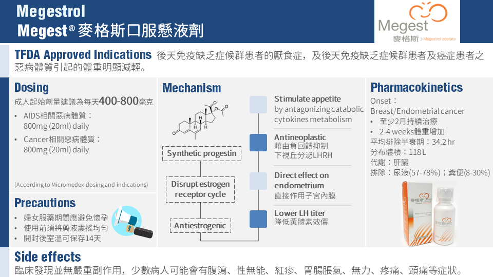 Megestrol治療厭食症與體重減輕 / Megest麥格斯口服懸液劑