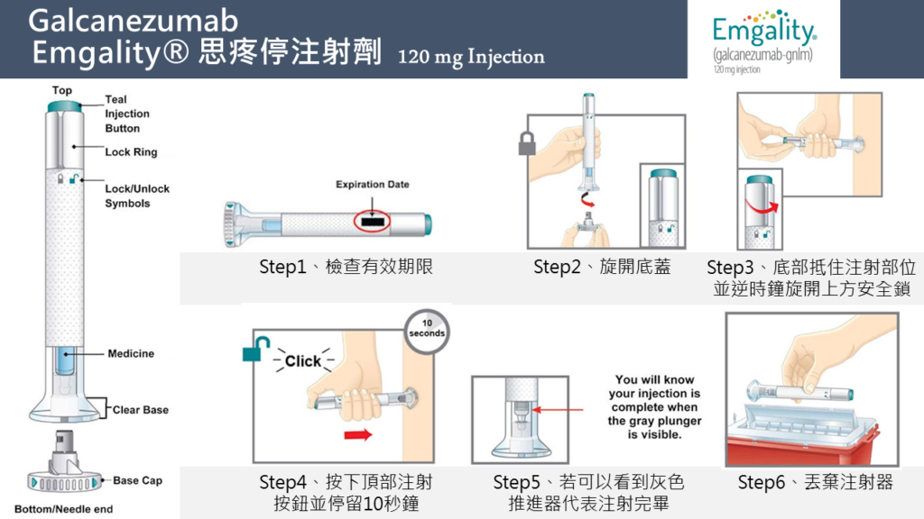 偏頭痛急性發作治療與預防