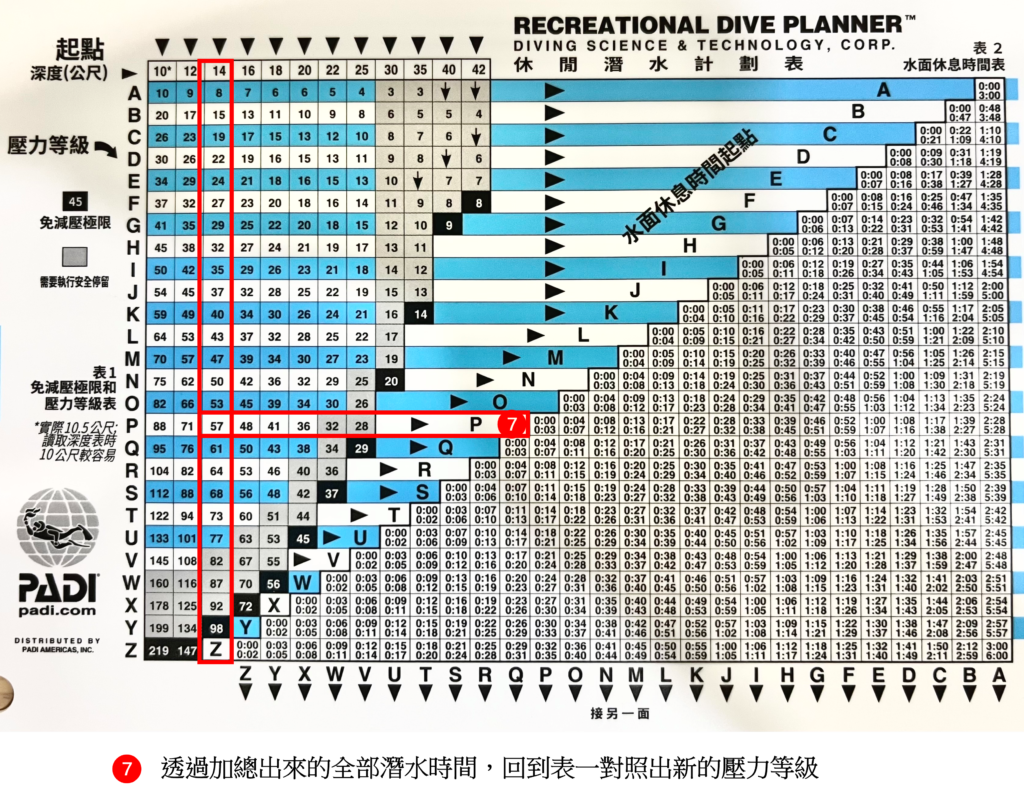 還記得潛水計畫表怎麼使用嗎？如何規劃潛水計畫？