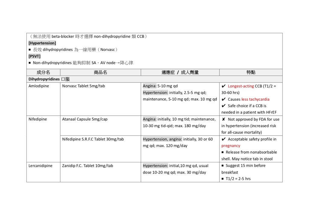 常見CCBs比較表