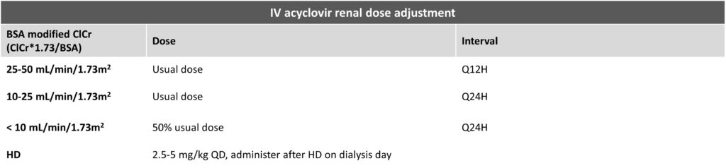 IV acyclovir renal dose adjustment