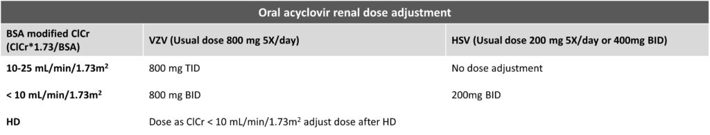 Oral acyclovir renal dose adjustment