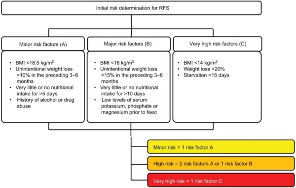 再餵食症候群Refeeding Syndrome – 少年維特藥學部落格