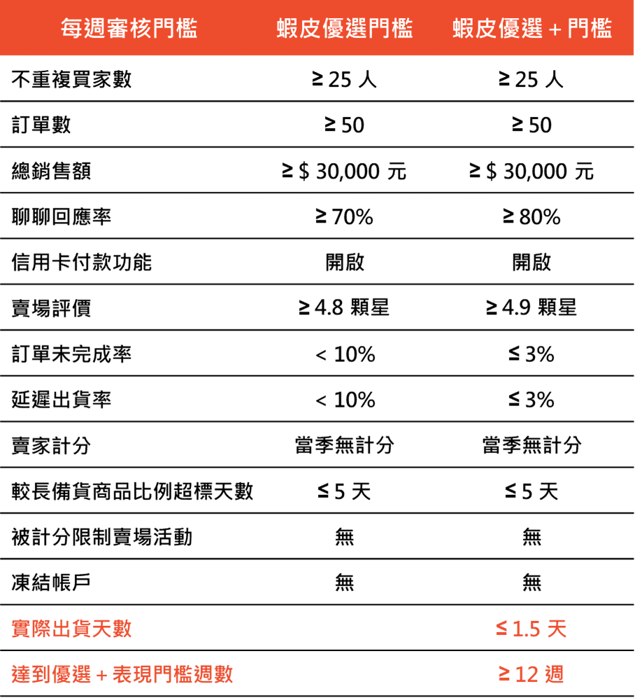 蝦皮聊聊廣播在哪裡？怎麼設定？