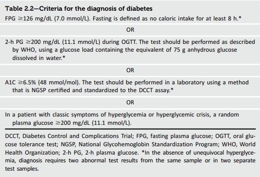 2023糖尿病診斷標準
