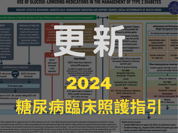 2024糖尿病指引ADA