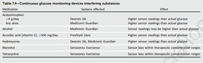 干擾CGM裝置準確性的藥物