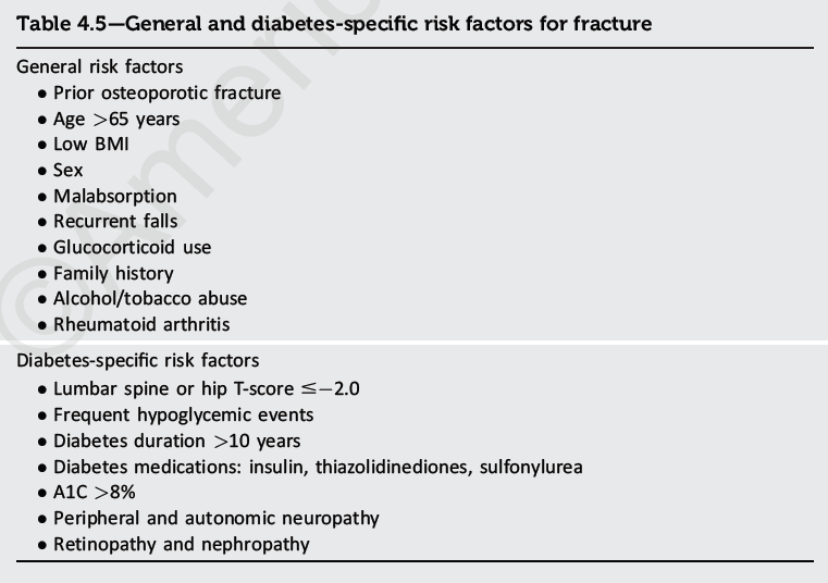 糖尿病患者發生骨折的危險因子