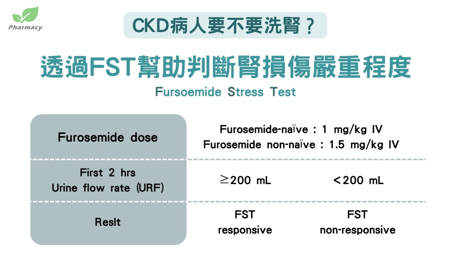 什麼是Furosemide Stress Test？ – 少年維特藥學部落格