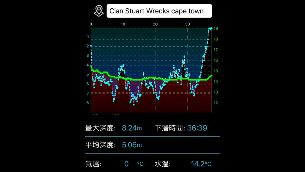 Clan Stuart Wrecks