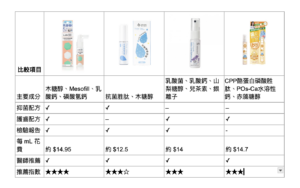 兒童健齒噴霧比較懶人包！藥師解析成分差異，教你挑選真正有效的口腔噴霧